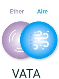 Un círculo morado y azul con éter y aire escritos en él.