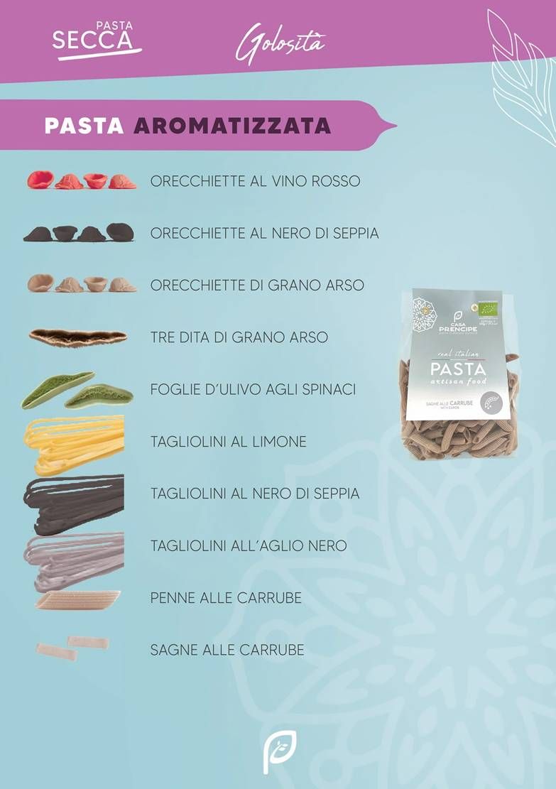 Un menù di varietà di pasta aromatizzata, con esempi di diverse forme e colori di pasta e i relativi nomi in italiano.