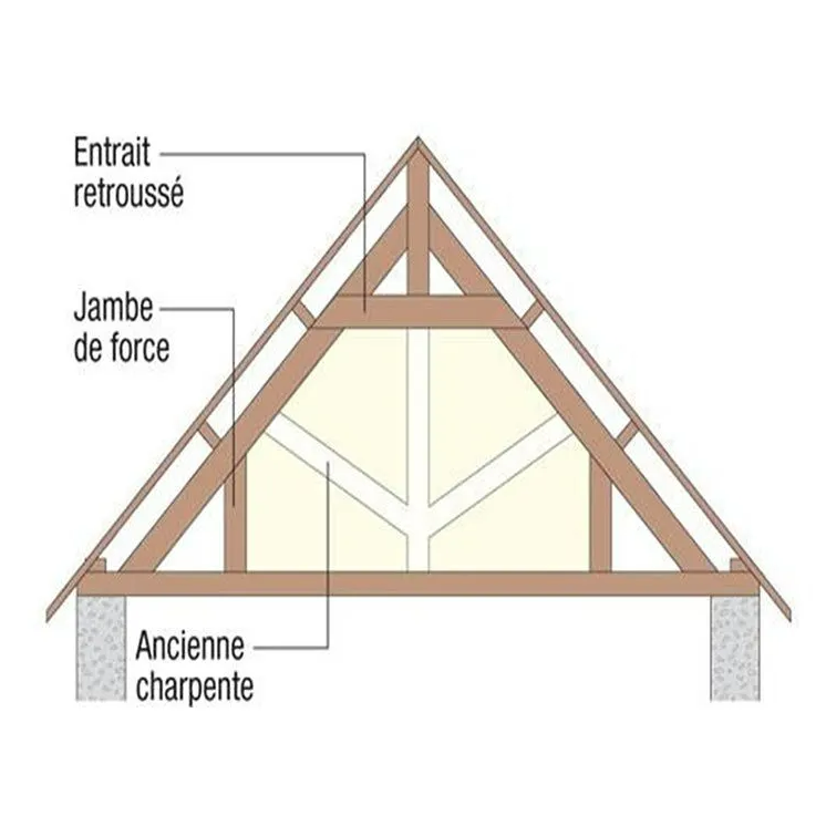 Schéma d'une ferme de toit en bois avec des composants étiquetés : chevron, contreventement et poutre d'attache.