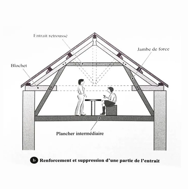 Schéma d'une structure de toit avec une partie retirée de la poutre horizontale et deux figures sous le toit.
