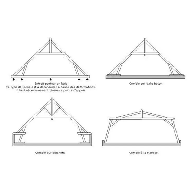 Schéma de quatre conceptions différentes de fermes de toit : en bois, en béton, à supports et de style Mansard.