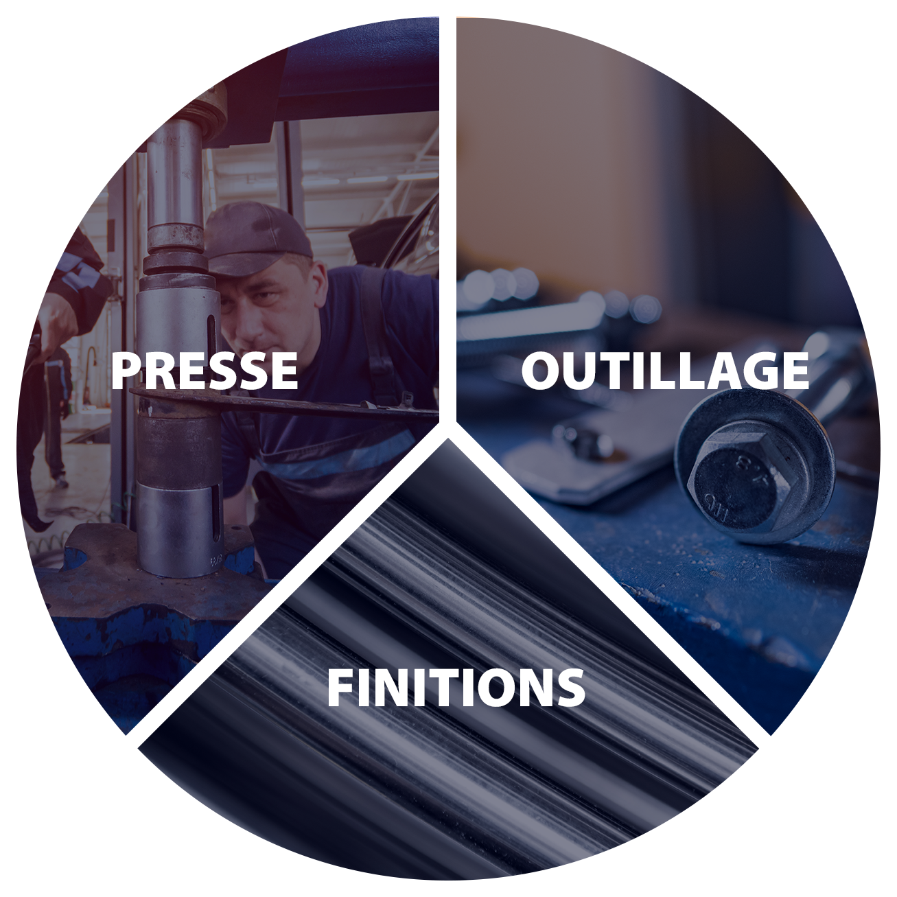Une image en rond coupée en trois