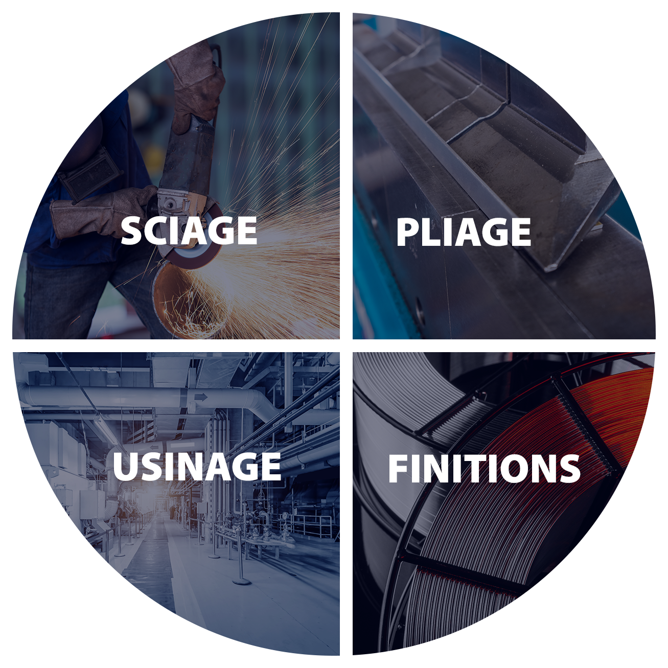 Une photo en rond découpée en quatre