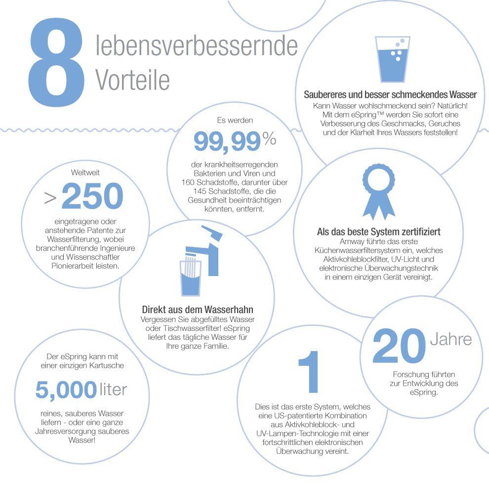 Ein Poster, das die Vorteile von Trinkwasser auf Deutsch zeigt.