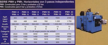 Se muestra una máquina azul junto a una tabla que dice serie pmh y pmh horizontales con 3 pasos independientes