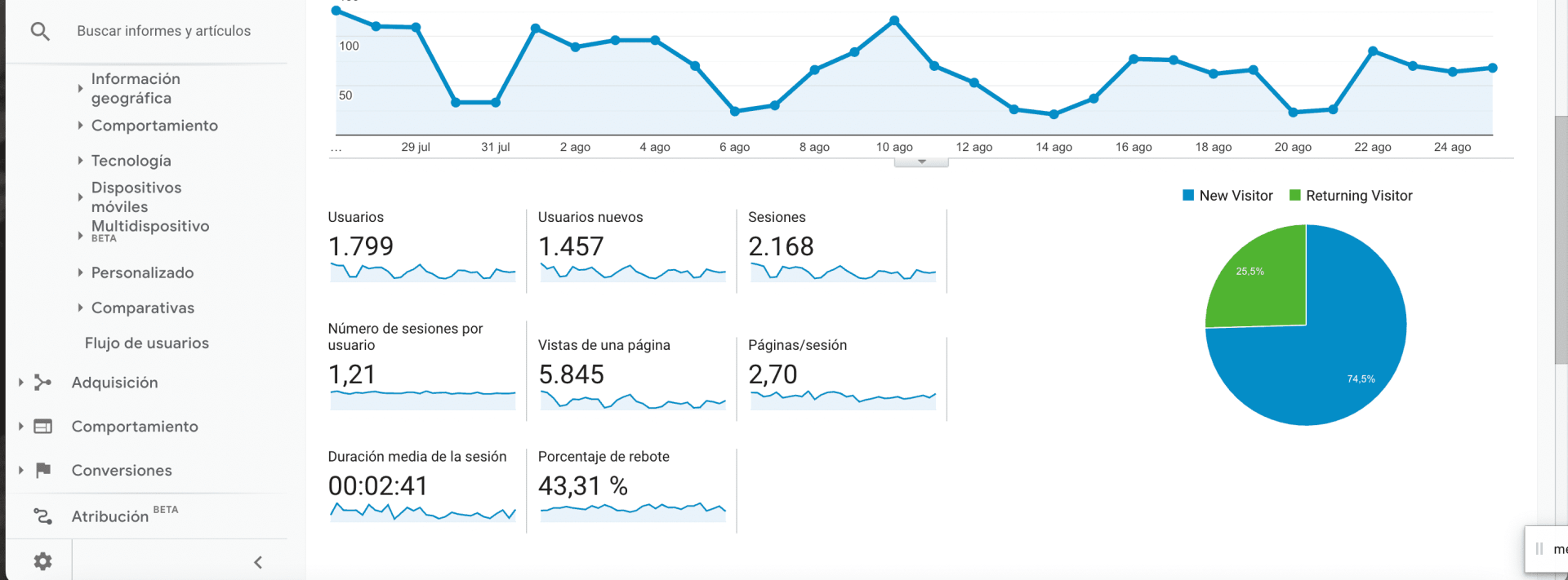 Cómo saber las visitas de una web - Google Analytics