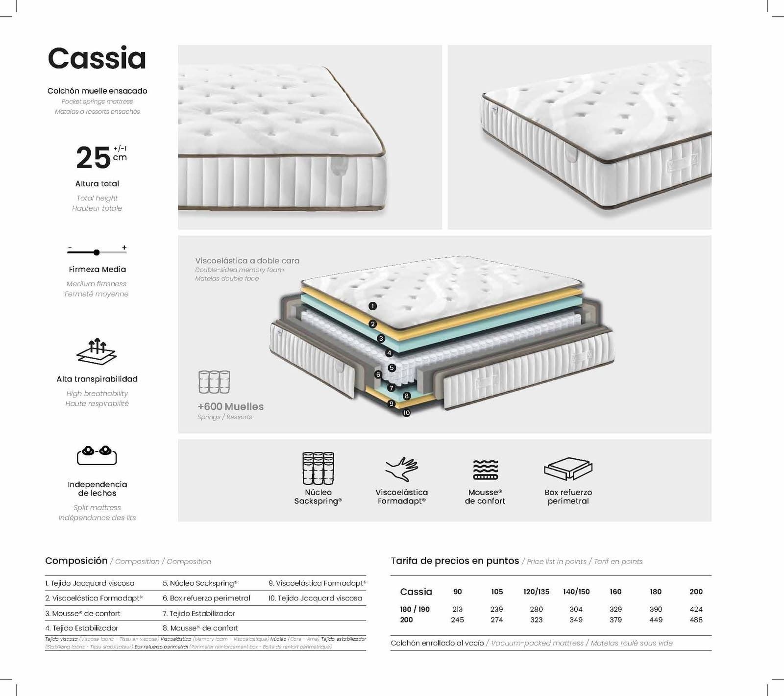 Colchón Cassia: varias vistas, 25% de descuento, diagrama de construcción en capas y listado de componentes.