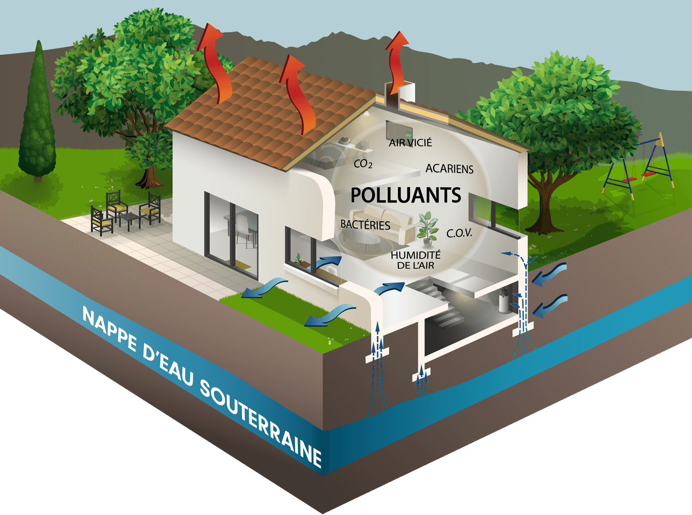 Infiltration d'eau à travers les murs de votre maison - La Ciotat