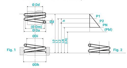 Schéma technique d’un ressort hélicoïdal avec paramètres dimensionnels, diamètres indiqués et courbe force-compression.
