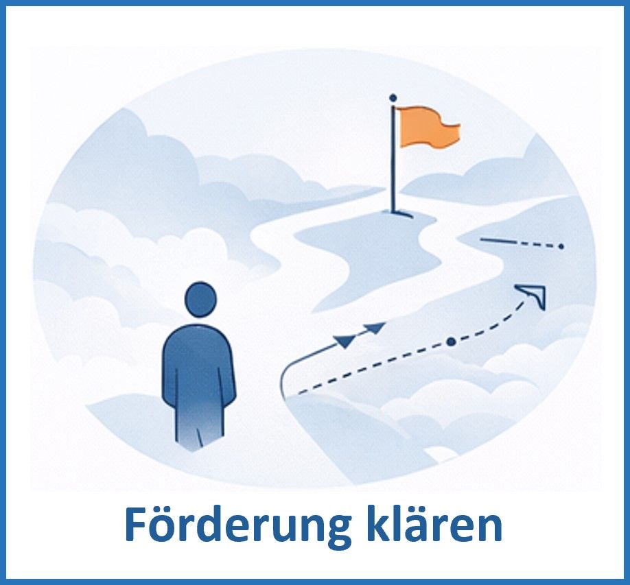 Fördermittel klären