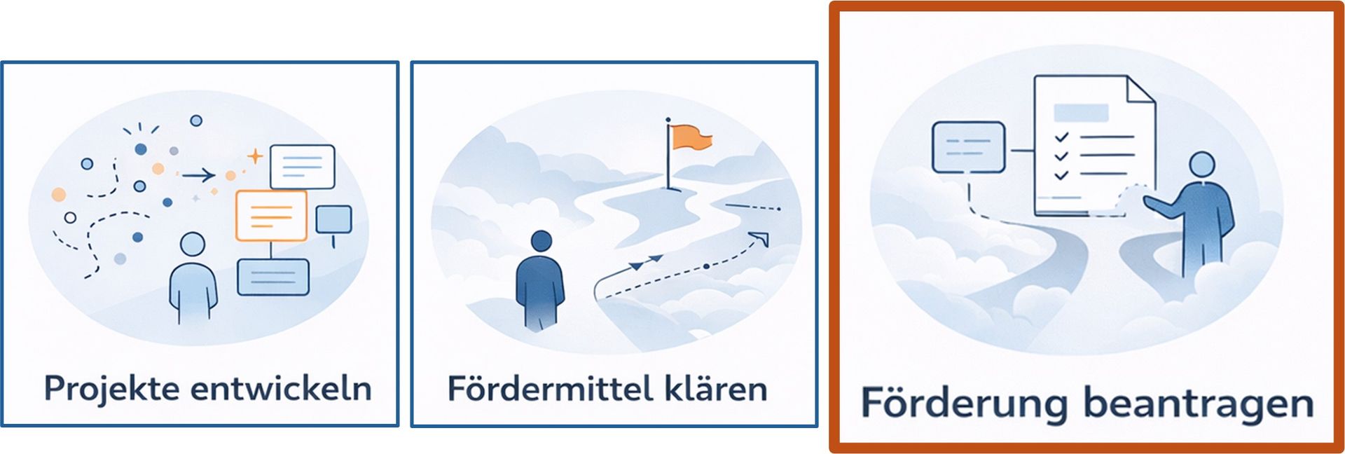 Förderung beantragen