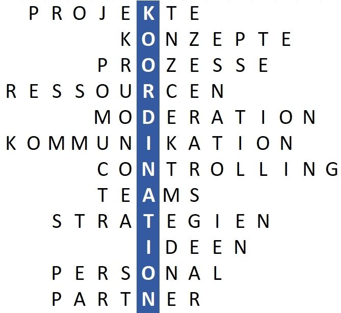 Koordination aller Prozesse