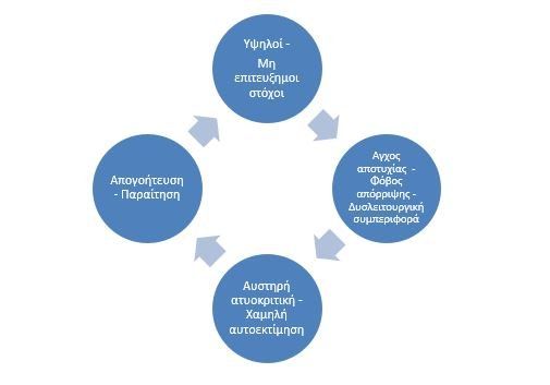 Η παγίδα της τελειομανίας