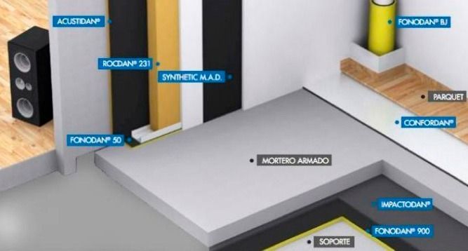 Diagrama de una habitación con un altavoz en el suelo.