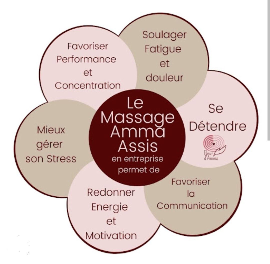 Schéma qui énonce les bienfaits du massage Amma assis