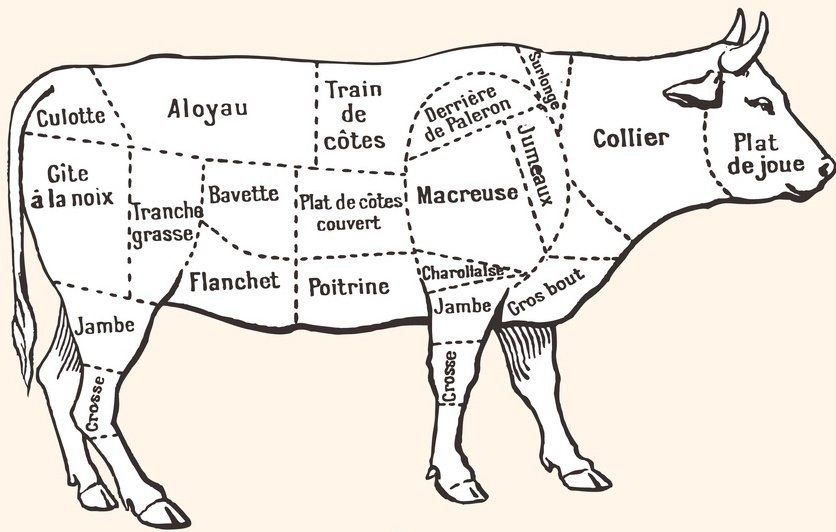 Viande halal de boeuf, agneau, veau, volaille, à Toulouse