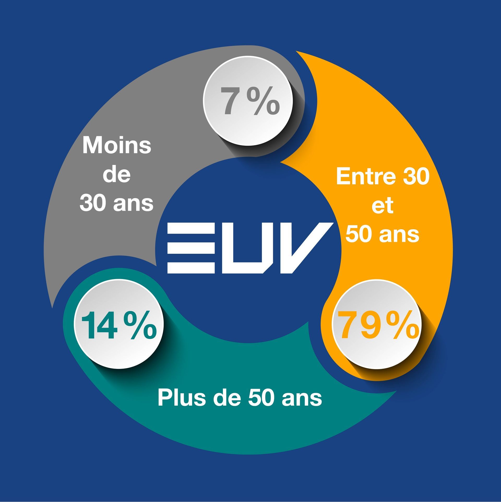 Infographie d'Euoventilatori