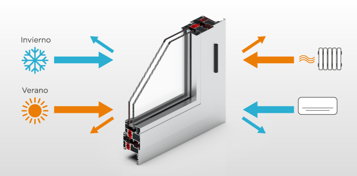 Un diagrama de una ventana con flechas que apuntan en diferentes direcciones.