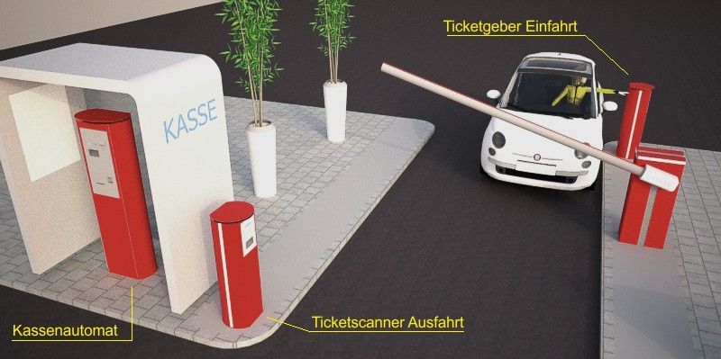 Abbildung einer Einfahrt mit Schrankensystem und Kasse