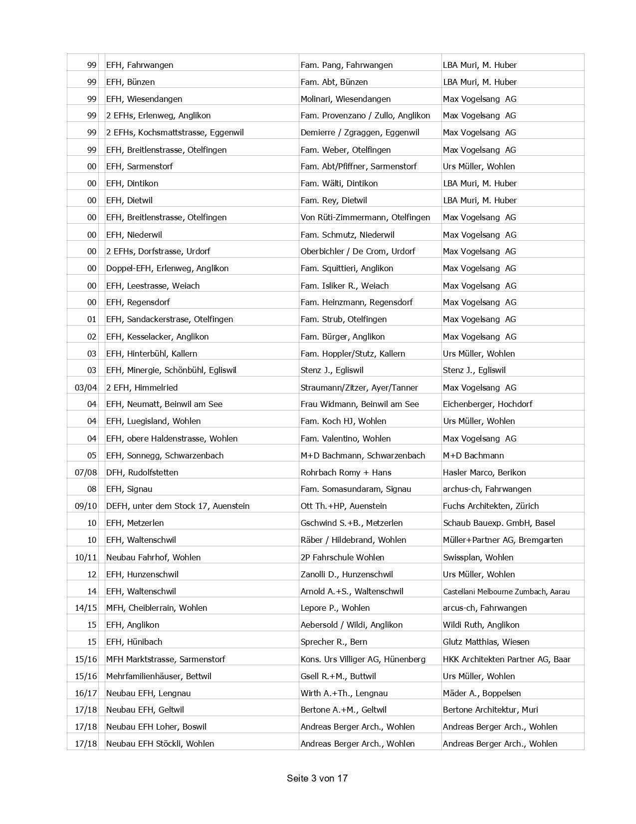 A list of numbers and letters on a white background.