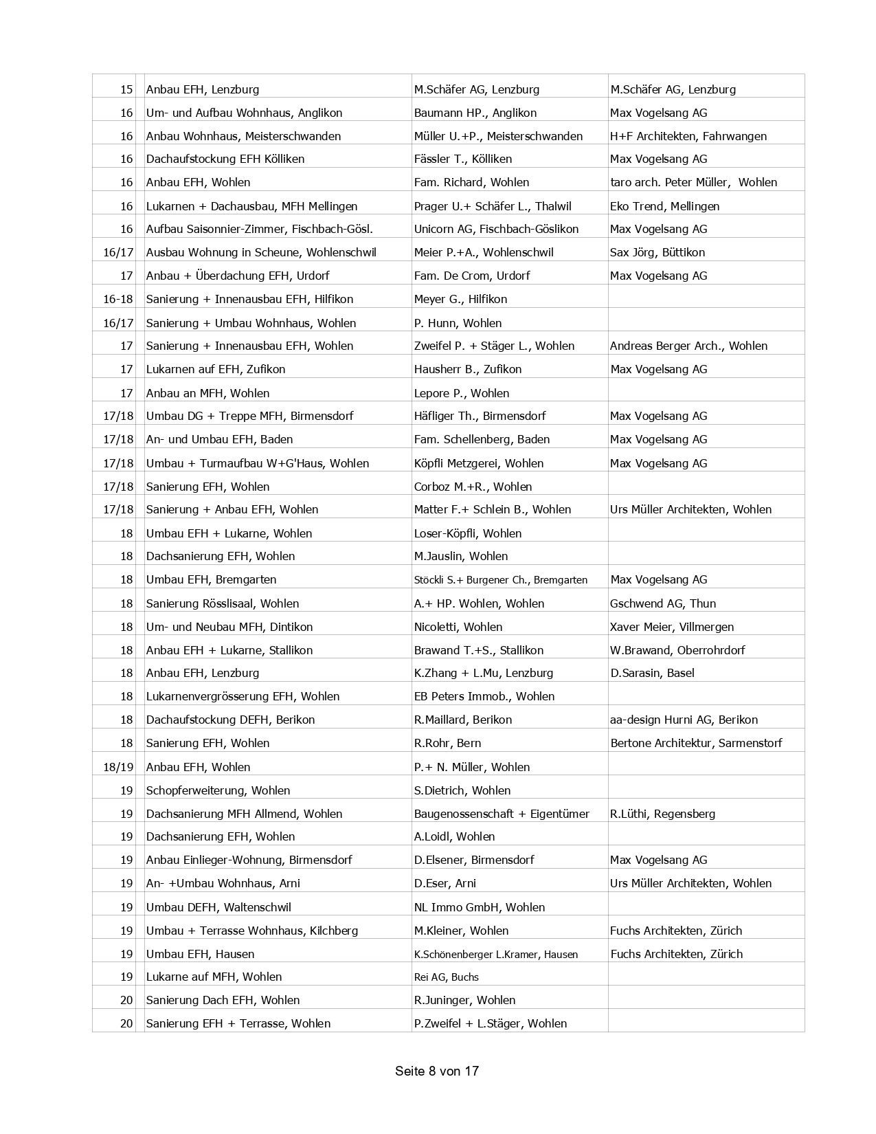 A table of numbers and letters on a white background.