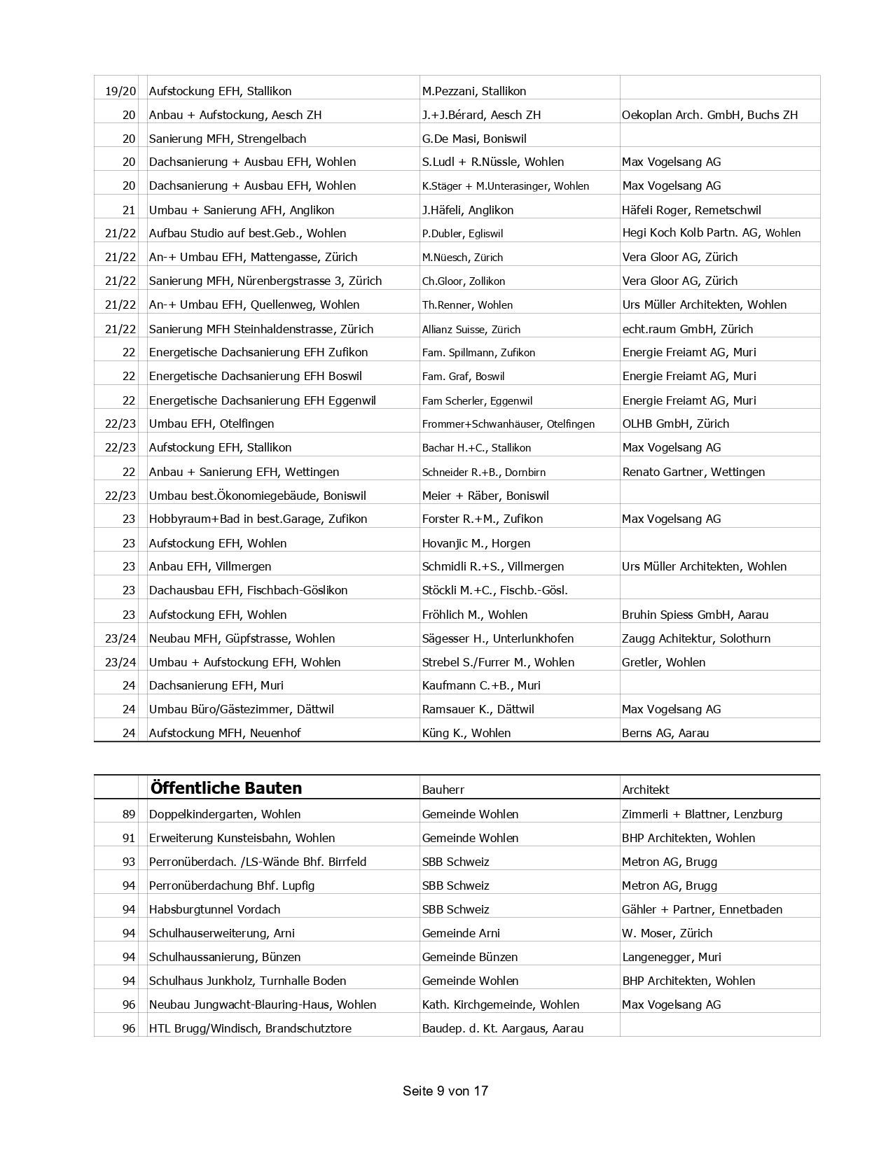A table with a lot of words on it on a white background.