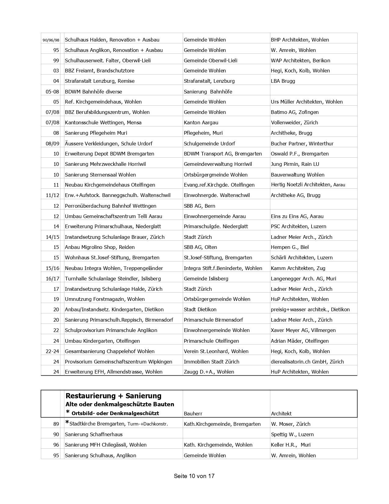 A table of numbers and letters on a white background.