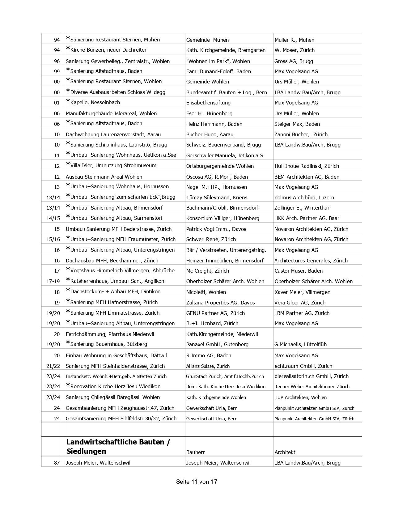 A table with a lot of text on it on a white background.