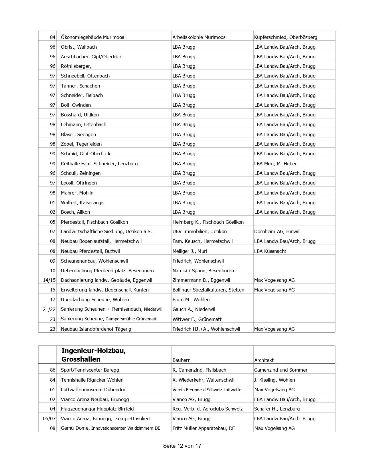 A table with a lot of numbers on it on a white background.