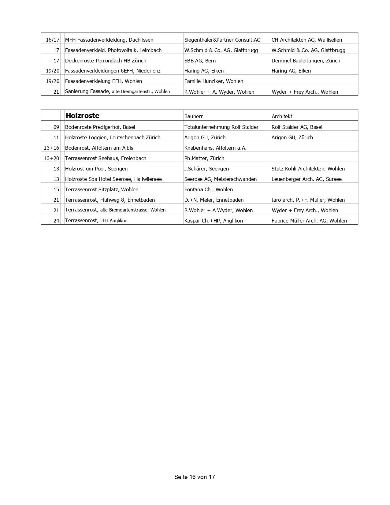 A table with a lot of text on it on a white background.