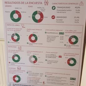 Infografía de resultados de una encuesta en español, con gráficos de anillo verdes y rojos y estadísticas resumidas.