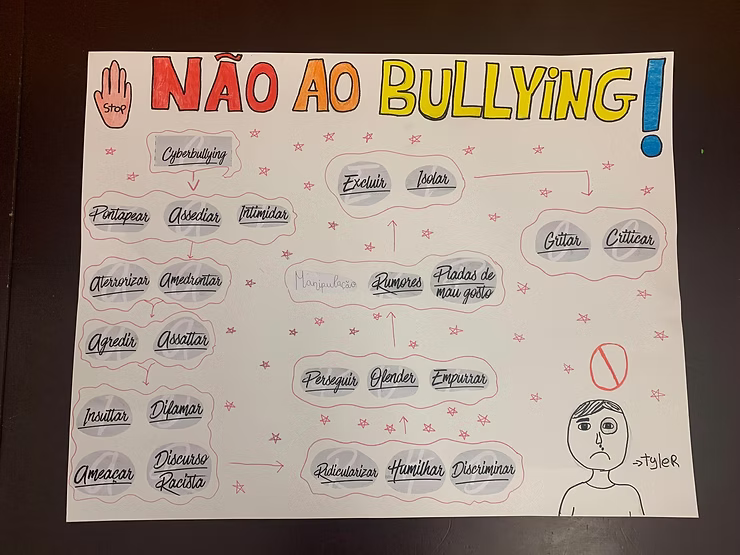 Cartaz escolar colorido com o título “NÃO AO BULLYING!” e desenhos de balões de fala.