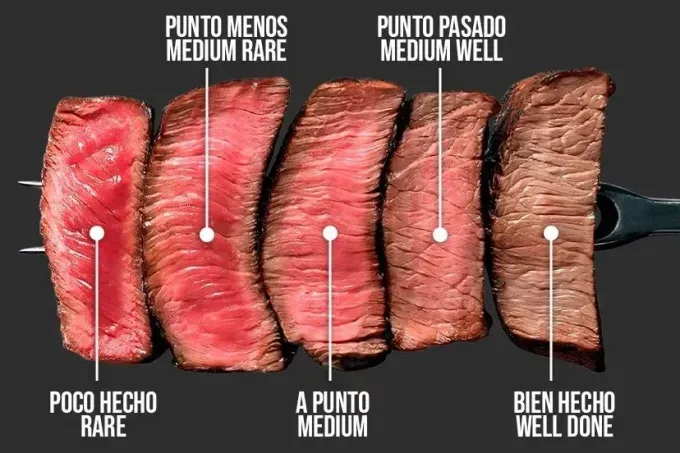 Tabla de puntos de cocción de la carne que muestra cortes
