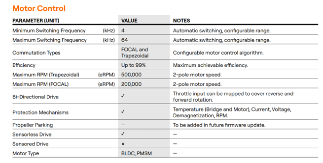Eine Tabelle mit dem Titel „Motorsteuerung“ listet technische Spezifikationen auf, darunter Frequenzen, Drehzahlgrenzen und Antriebsfähigkeiten.