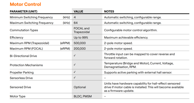 Eine Tabelle mit dem Titel „Motorsteuerung“, in der technische Spezifikationen wie Schaltfrequenz, Drehzahlgrenzen und Motorantriebstypen aufgeführt sind.