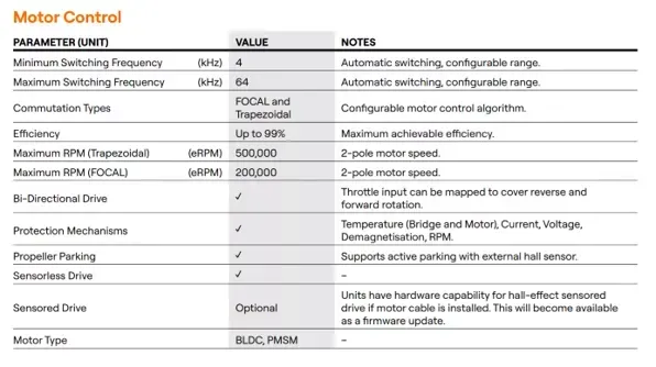 Eine Tabelle mit dem Titel „Motorsteuerung“, die Parameter, Werte und Hinweise zu den technischen Spezifikationen eines Motortreibers auflistet.