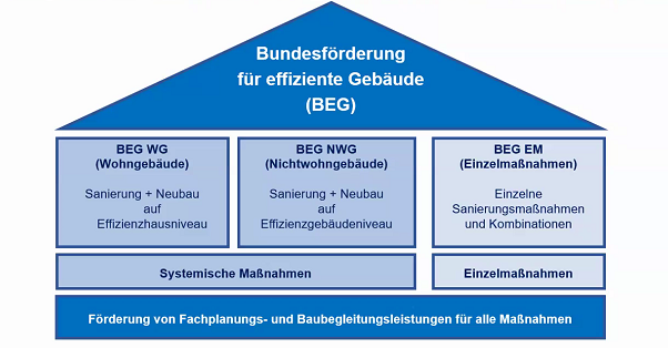 Fördermittel