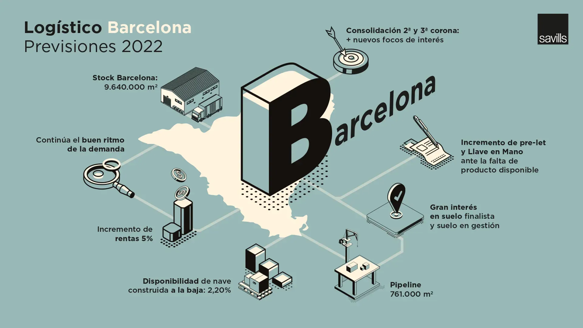 Conjunto de informaci&oacute;n de la infograf&iacute;a de Savills