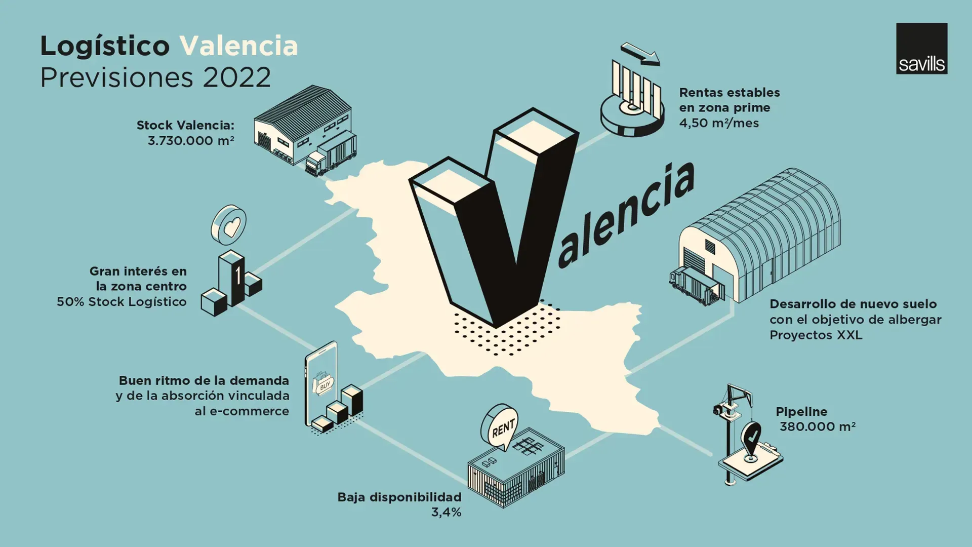 Informaci&oacute;n de Savills para su infograf&iacute;a