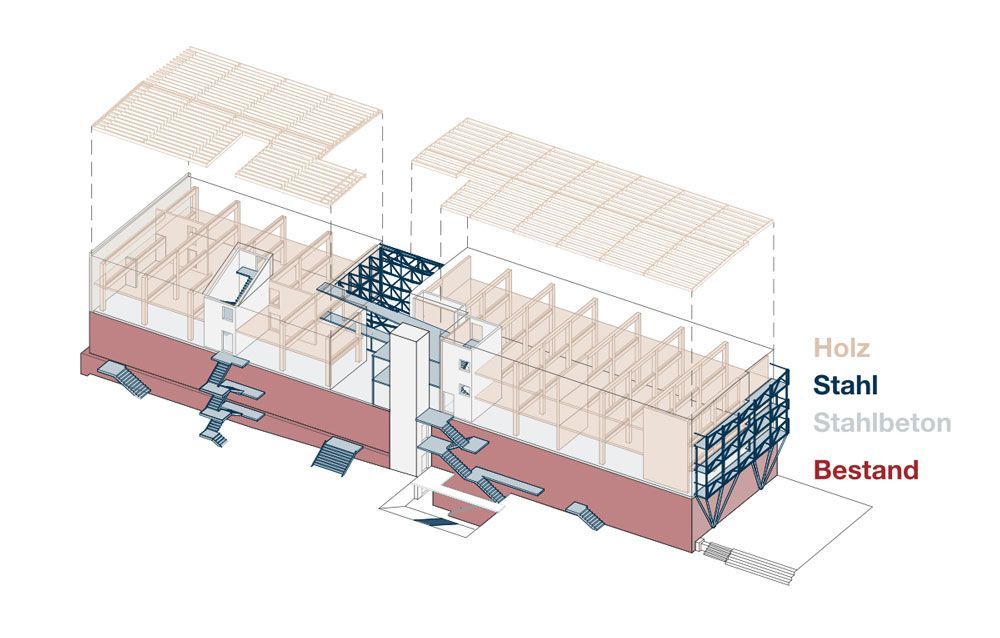 Explosionszeichnung der Architektur, die die Baumaterialien Holz, Stahl, Stahlbeton und die bestehende Struktur in Rot- und Blautönen zeigt.