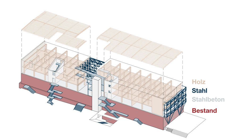 Zwei Gebäude, ein moderner weißer Bau auf einem verwitterten Backsteingebäude, sonniger Tag.