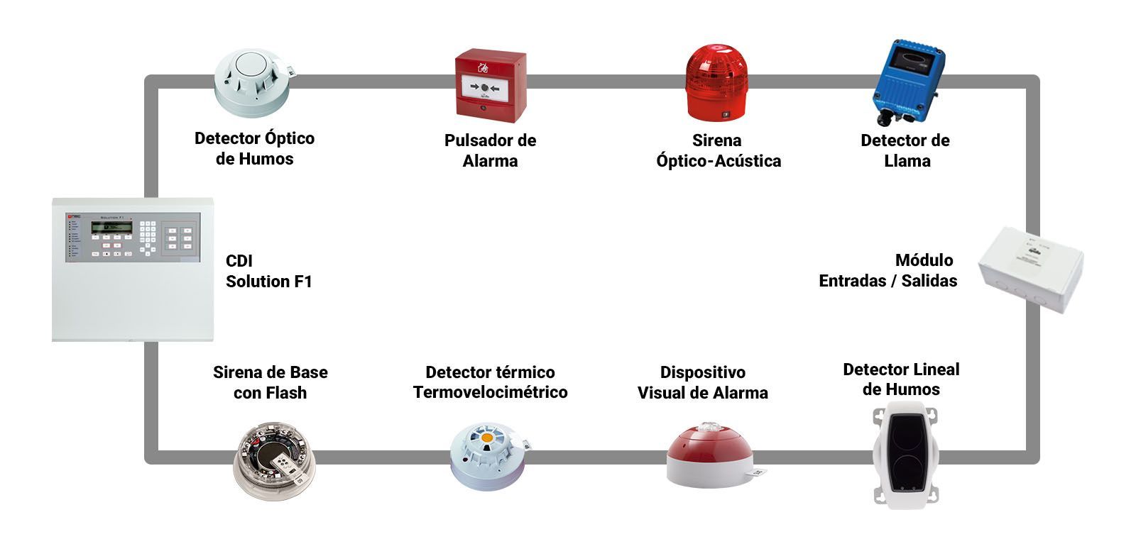 sistemas de detección de incendios baratos