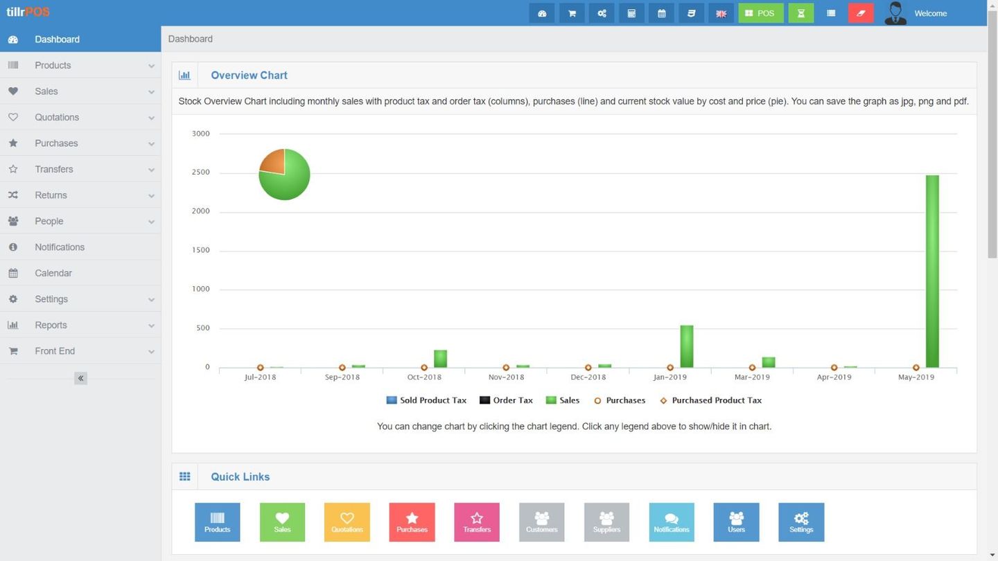 Dashboard - The dashboard, provides admin control, & backend access for multiple services.