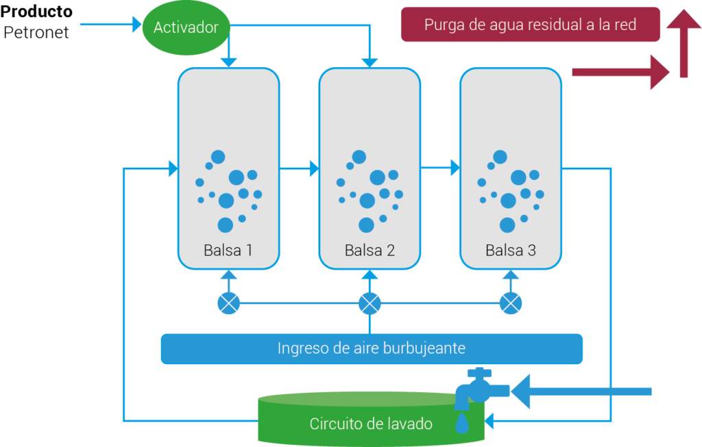 Un diagrama de un sistema con flechas apuntando hacia arriba y hacia abajo