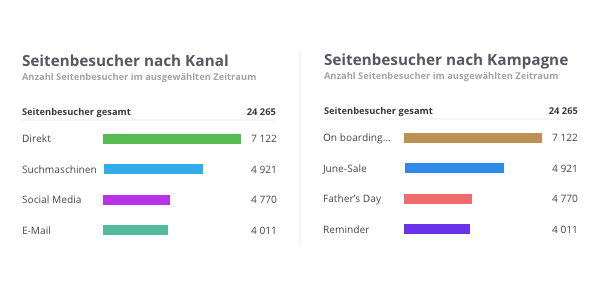 2016-11-09_Brandneu-doo-Analytics_02 doo Analytics nach Kanal und Kampagne