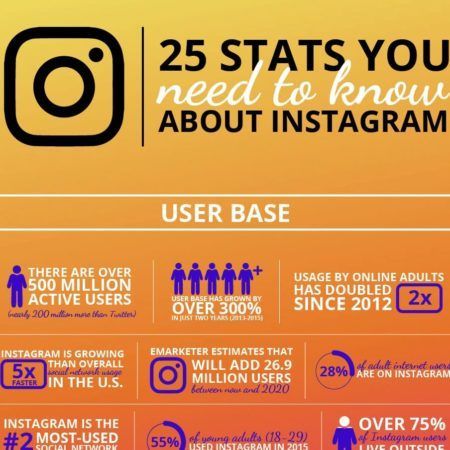 2017-04-04_Instagram für Events IG Instagram Facts Infografik