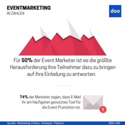 50% der event marketers.. (red mountains) Infografik Einladungsmanagement