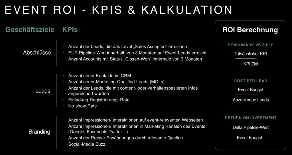 Event-ROI: KPIs und Berechnung Event-ROI-KPIs