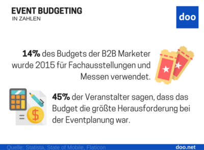IG Event Budgeting Infografik Event Budgeting