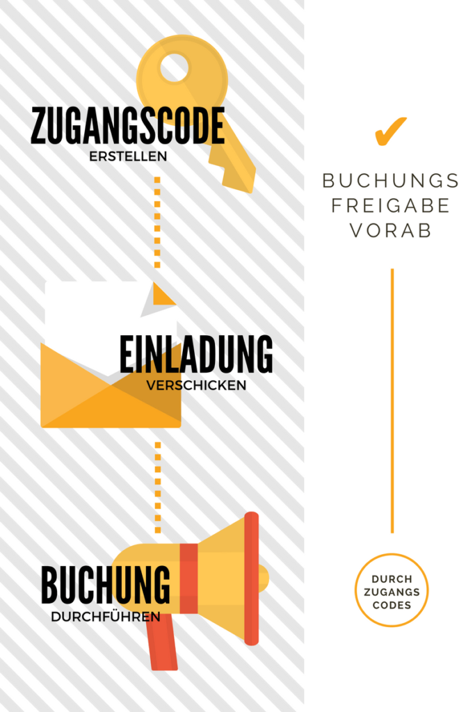 Infografik Buchungsfreigabe per Zugangscode